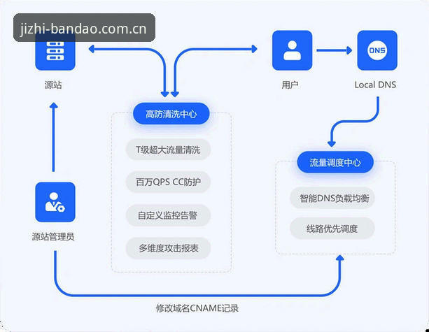 平台BDTY竞技登录的7个关键操作：从注册到数据安全全覆盖